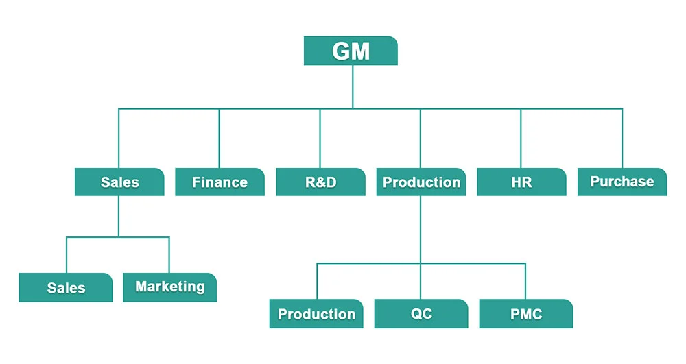 Structure de la société de stock d'étiquettes adhésives Jinya